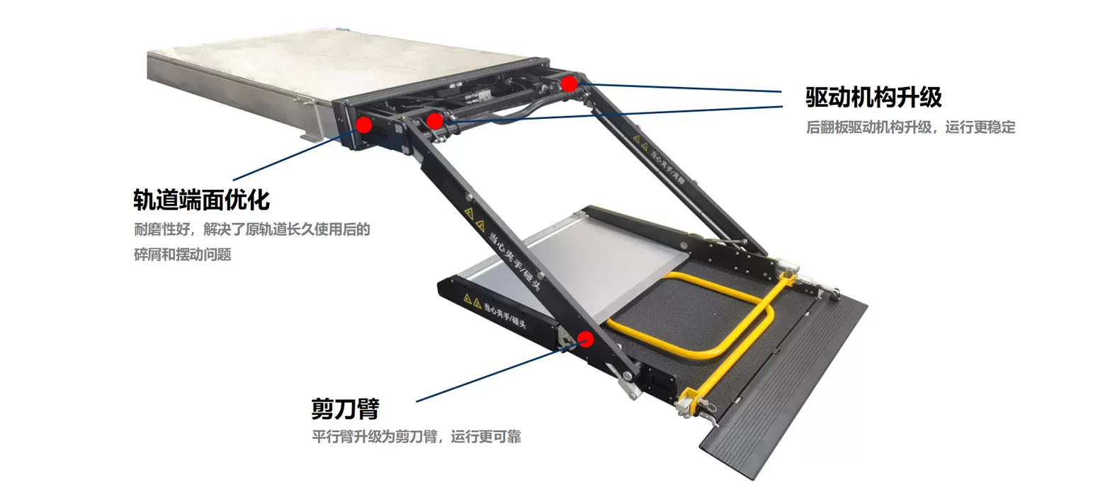 Comprehensive Upgrade