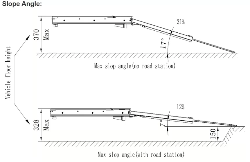 ewr-td02-electric-wheelchair-ramp-parameter-2.png